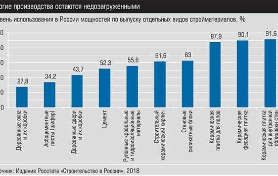 На финише — отделка